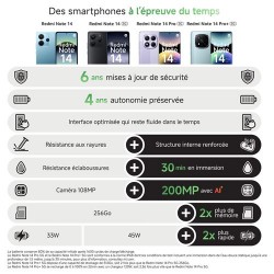 Besoin d’un nouveau Xiaomi Redmi Note 14 Pro 5G 256 Go Vert - Acheter un Xiaomi neuf en plusieurs fois sur wedealee